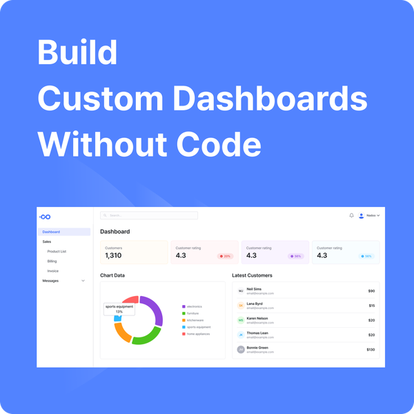 Build Custom Dashboards Without Developers | Nadoo.io